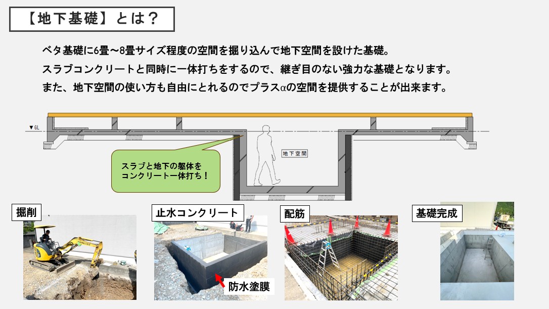 地下基礎