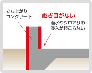 一体打ち コンクリート