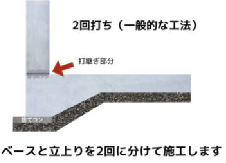一般的な工法である2回打ち