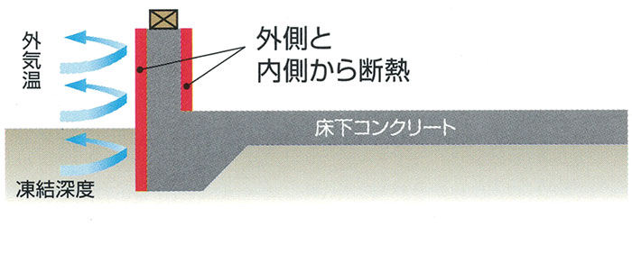 タイト・モールド 継ぎ目のない強いベタ基礎