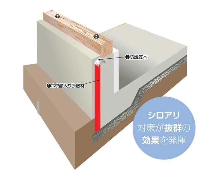 タイト・モールド シロアリ対策